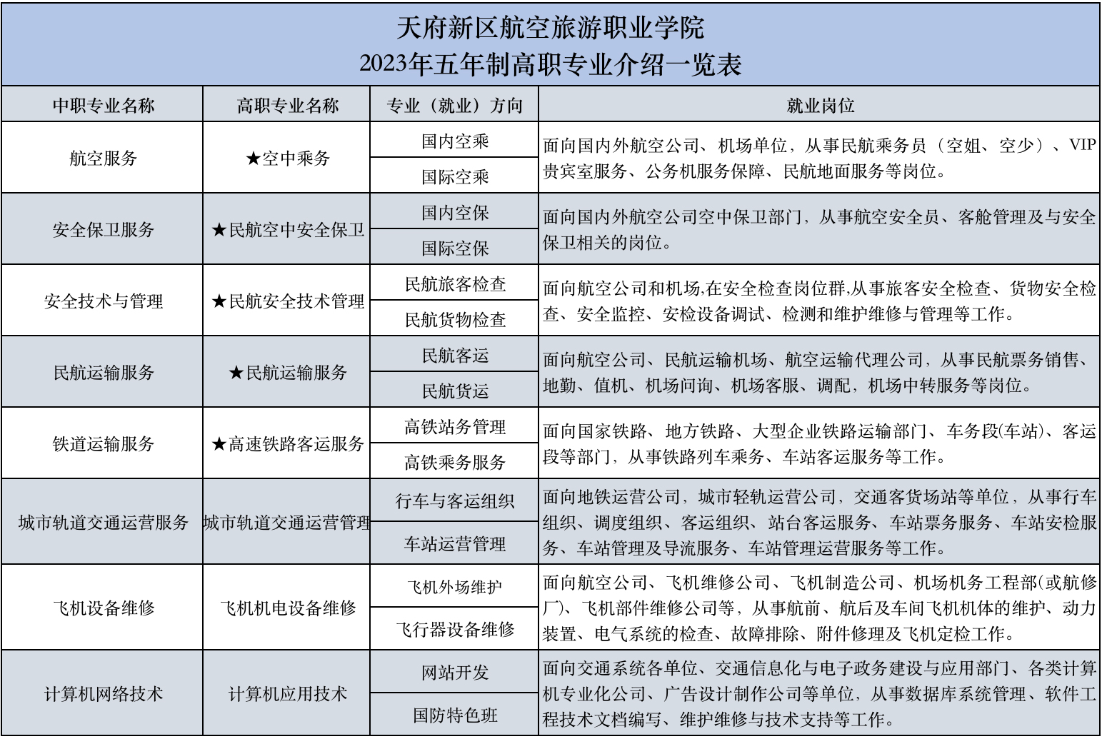 天府新区航空旅游职业学院