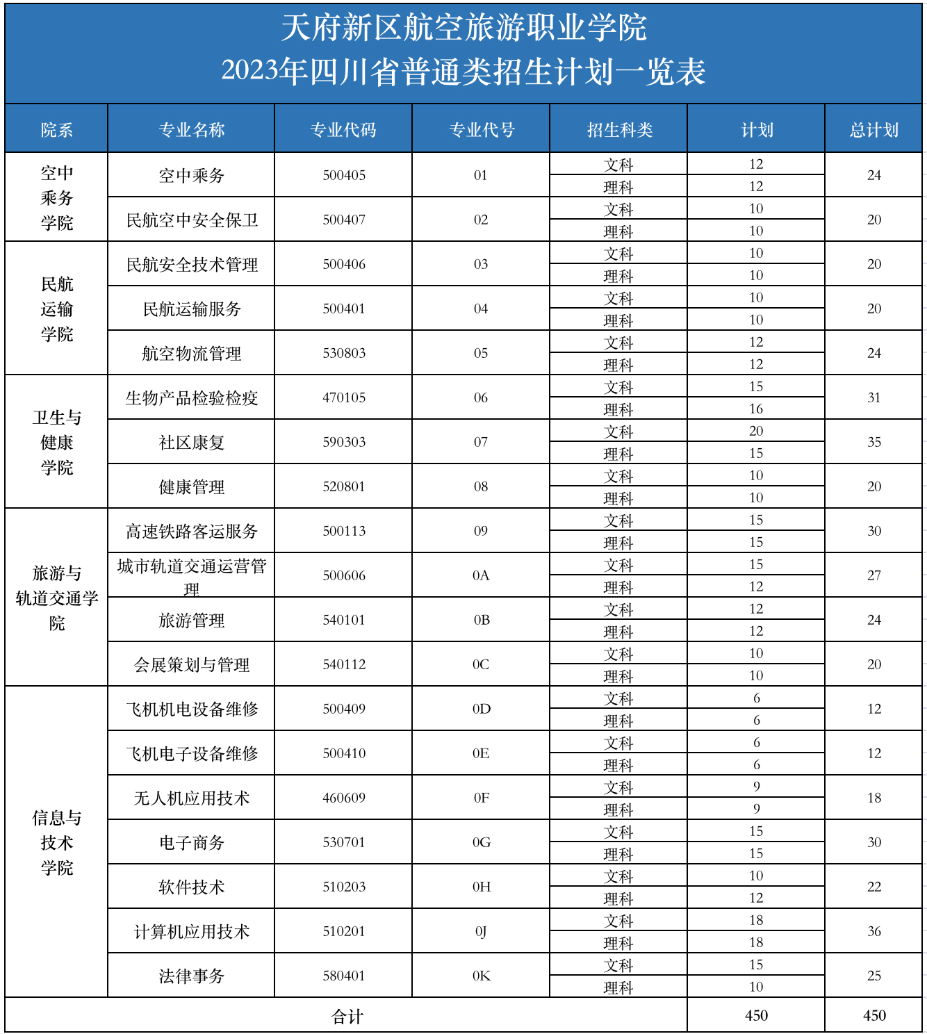 天府新区航空旅游职业学院