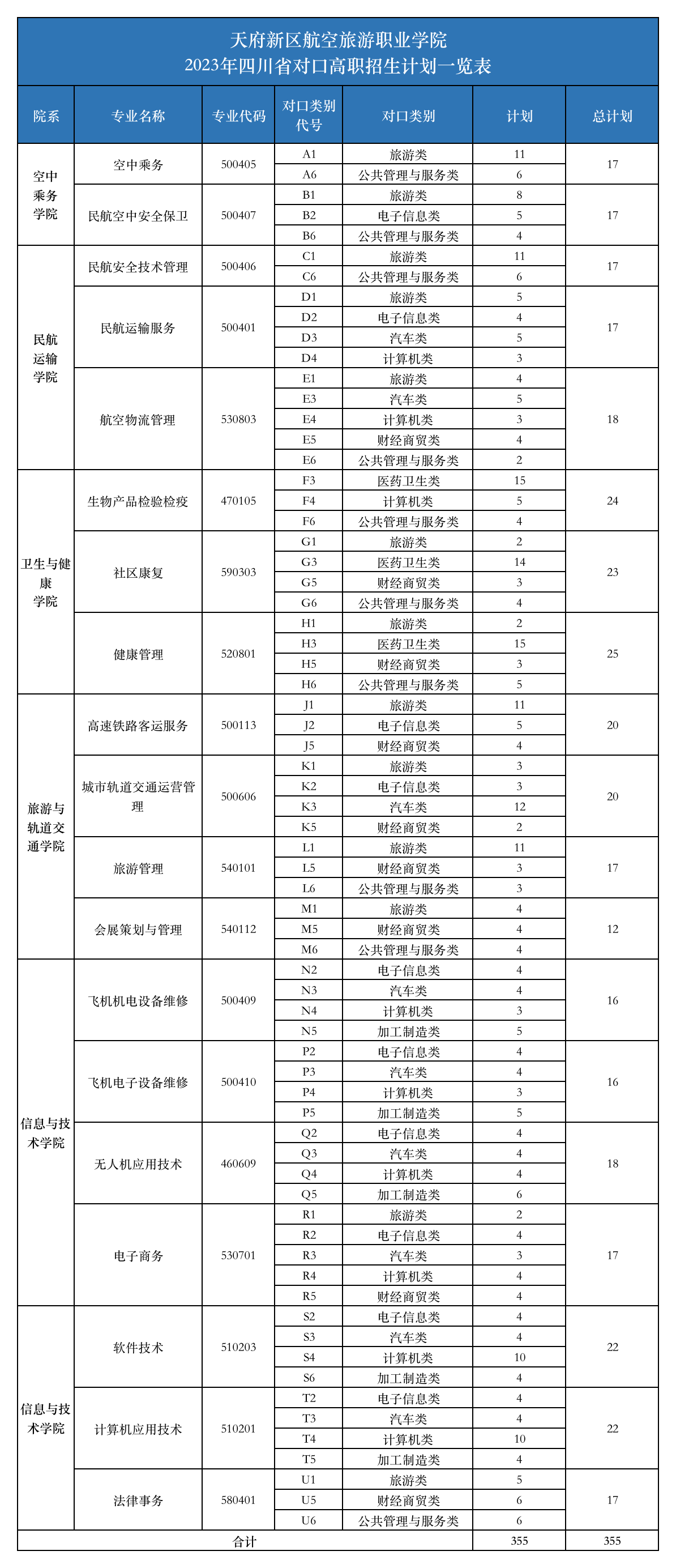 天府新区航空旅游职业学院