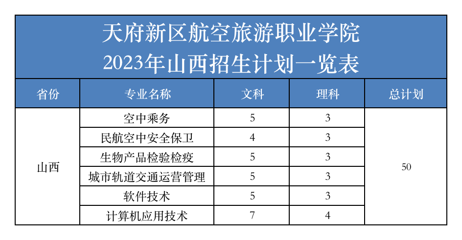 츮ְҵѧԺ2023ʡƻ