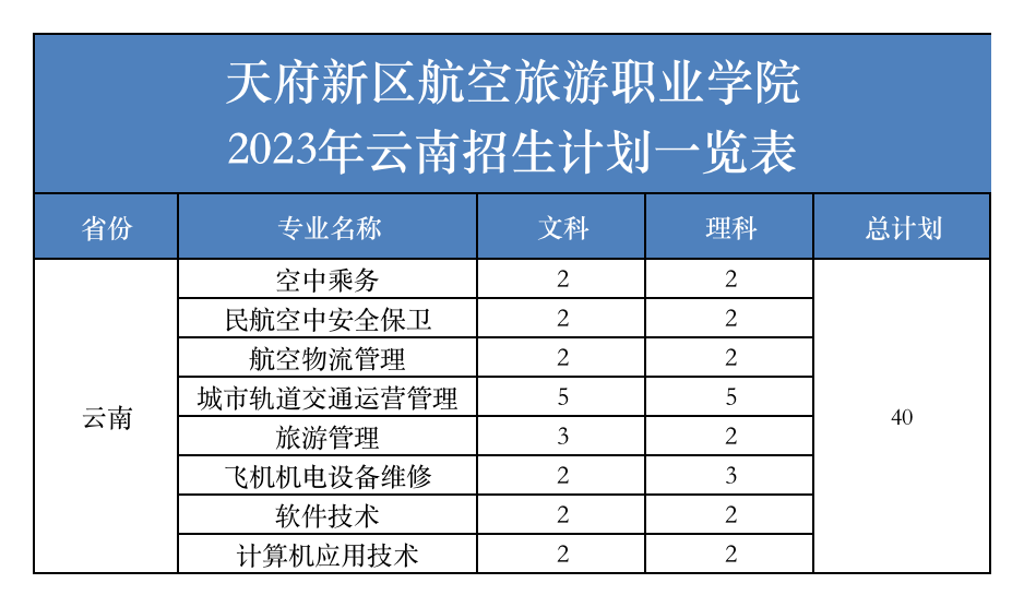 츮ְҵѧԺ2023ʡƻ