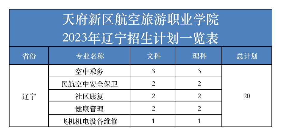 츮ְҵѧԺ2023ʡƻ