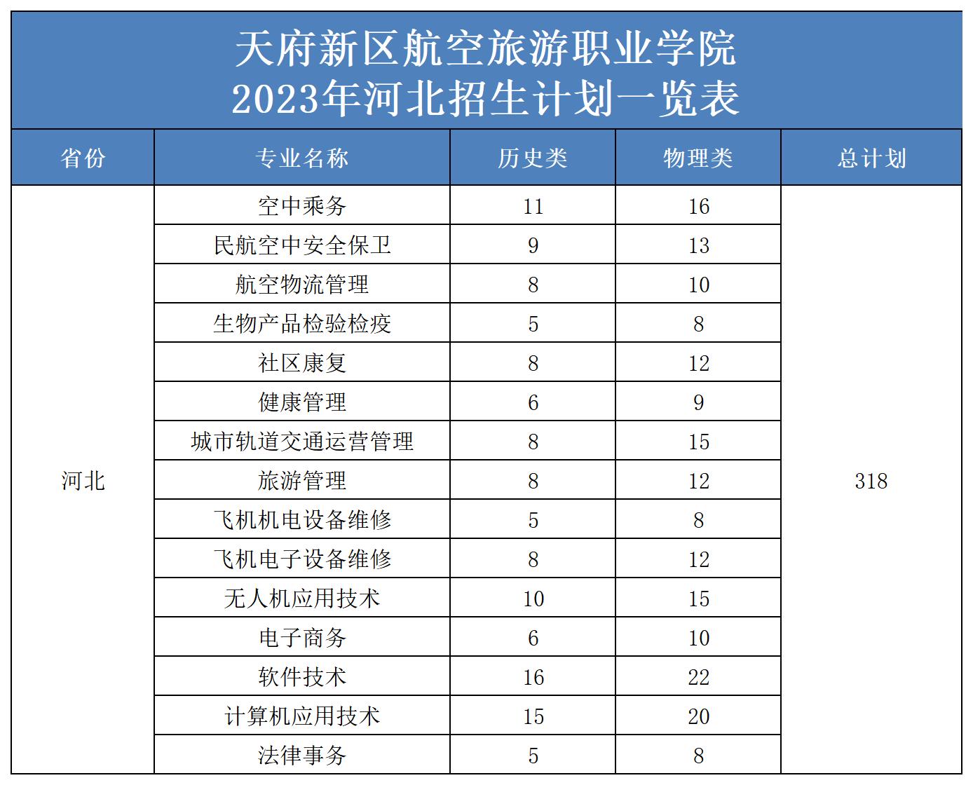 2023年省外招生计划表（更新）(2)_河北.jpg