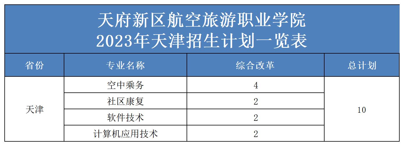 2023年省外招生计划表（更新）(2)_天津.jpg