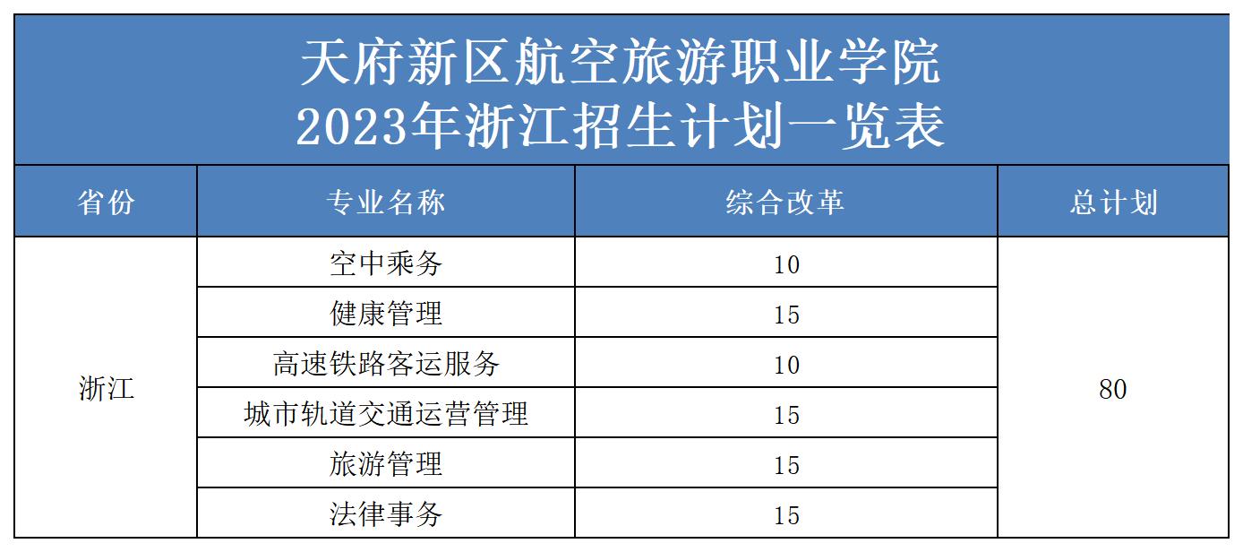 2023年省外招生计划表（更新）(2)_浙江.jpg