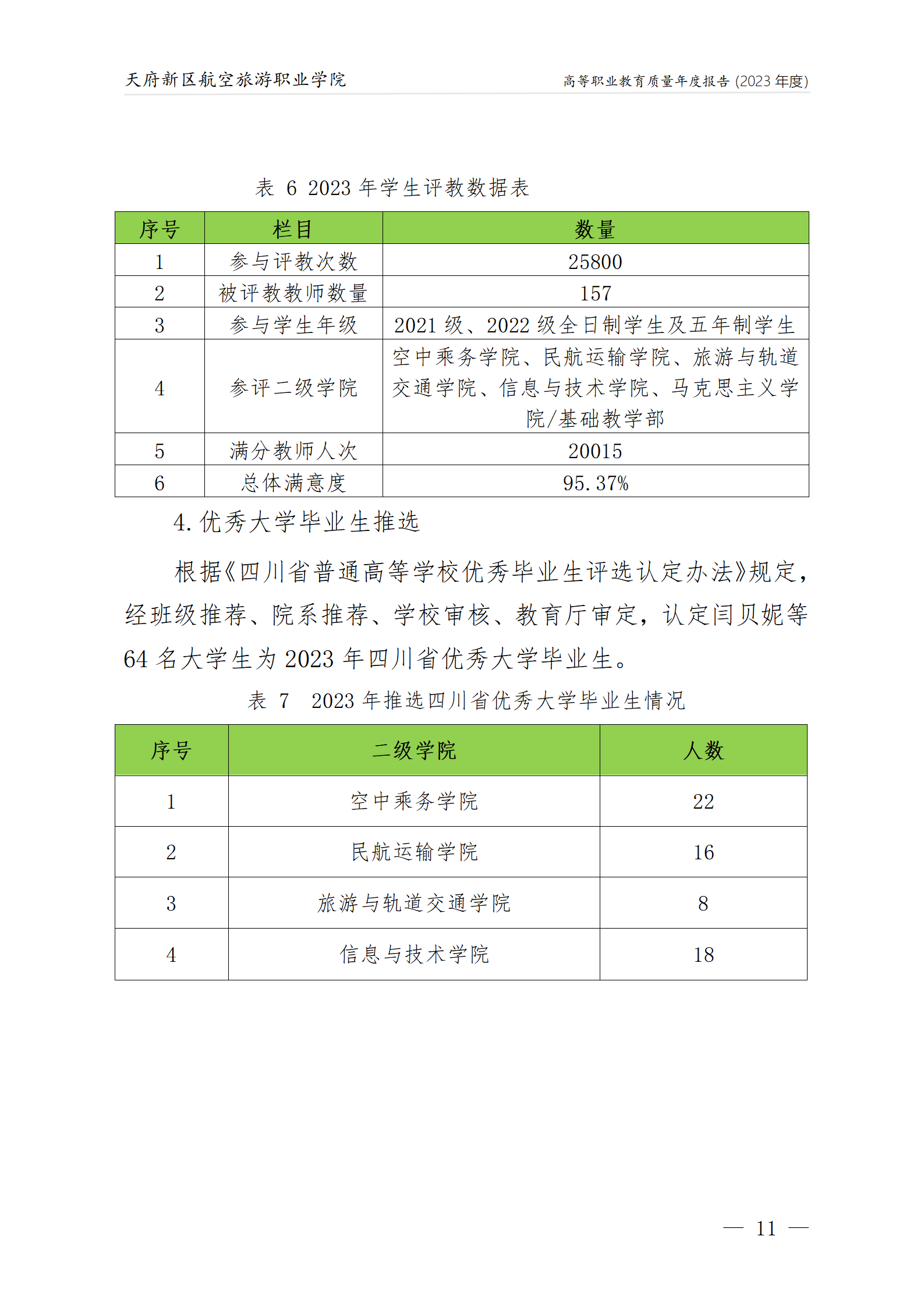 天府新区航空旅游职业学院2023年度职业教育质量年报1230（网站版）_15.png