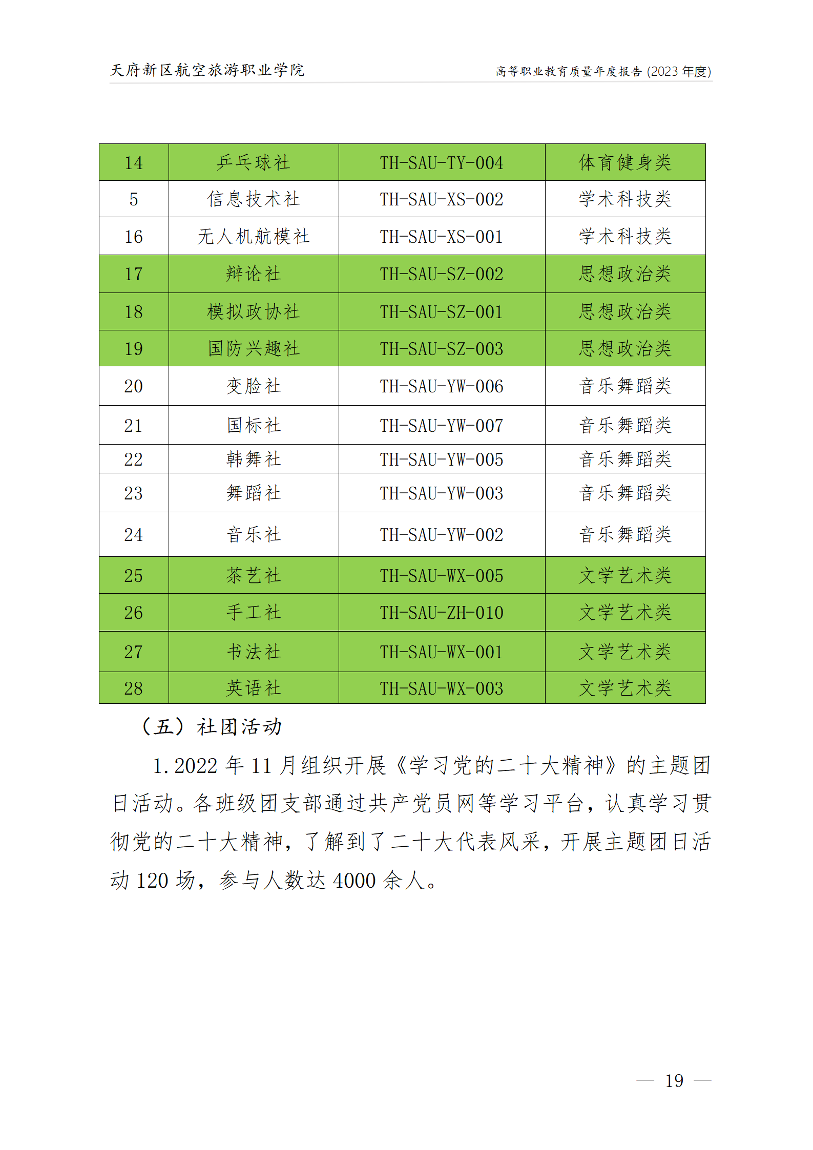 天府新区航空旅游职业学院2023年度职业教育质量年报1230（网站版）_23.png