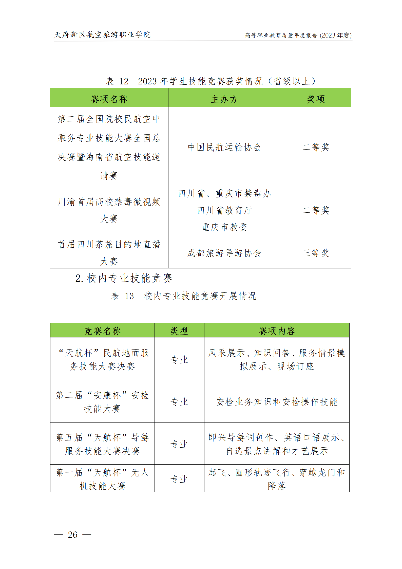 天府新区航空旅游职业学院2023年度职业教育质量年报1230（网站版）_30.png