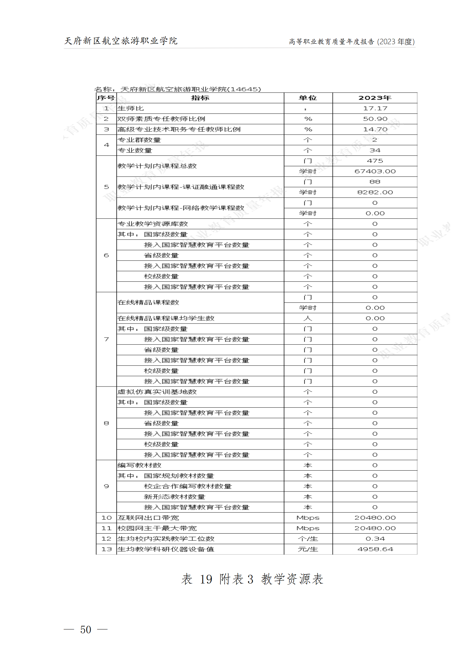 天府新区航空旅游职业学院2023年度职业教育质量年报1230（网站版）_54.png