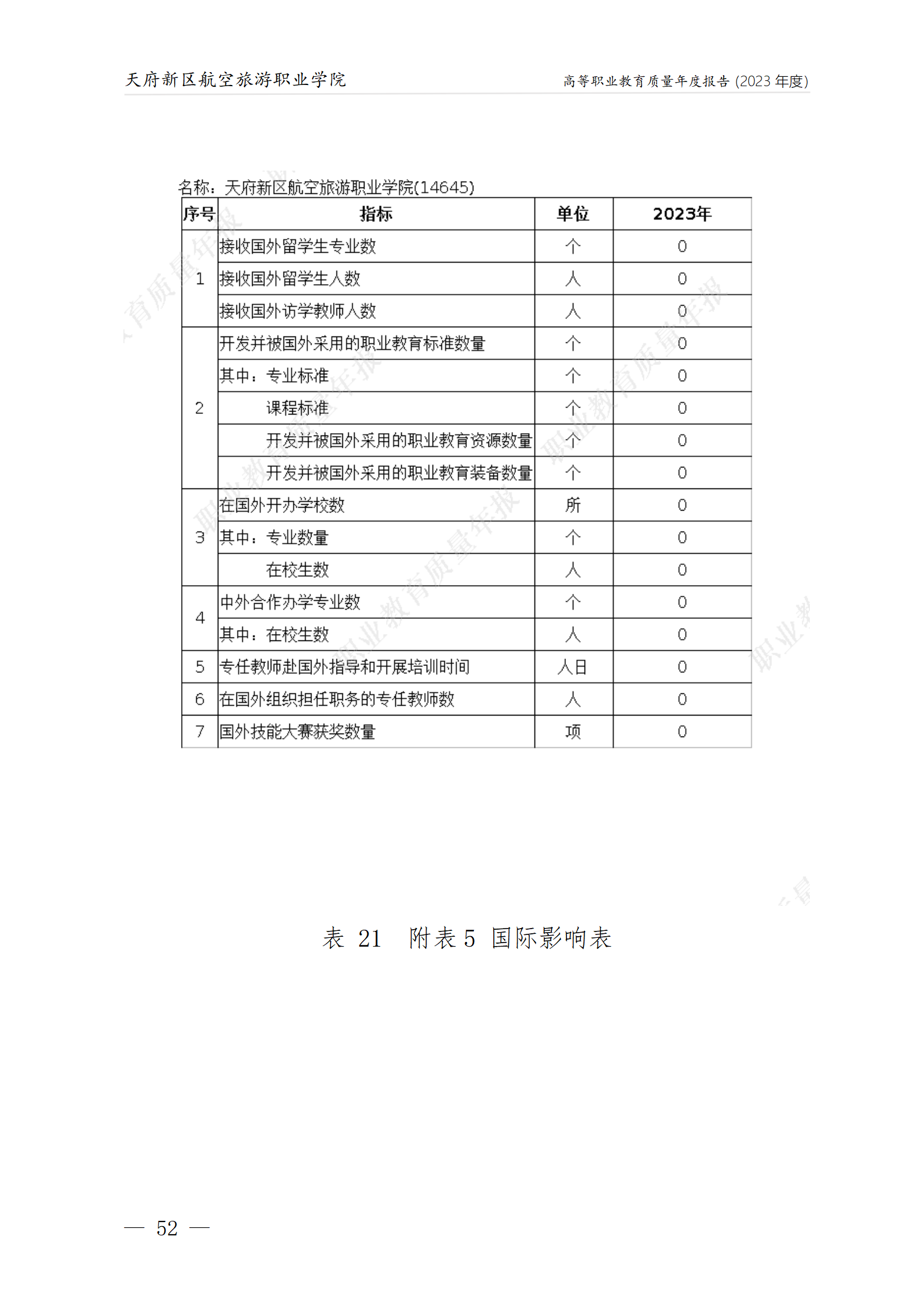 天府新区航空旅游职业学院2023年度职业教育质量年报1230（网站版）_56.png