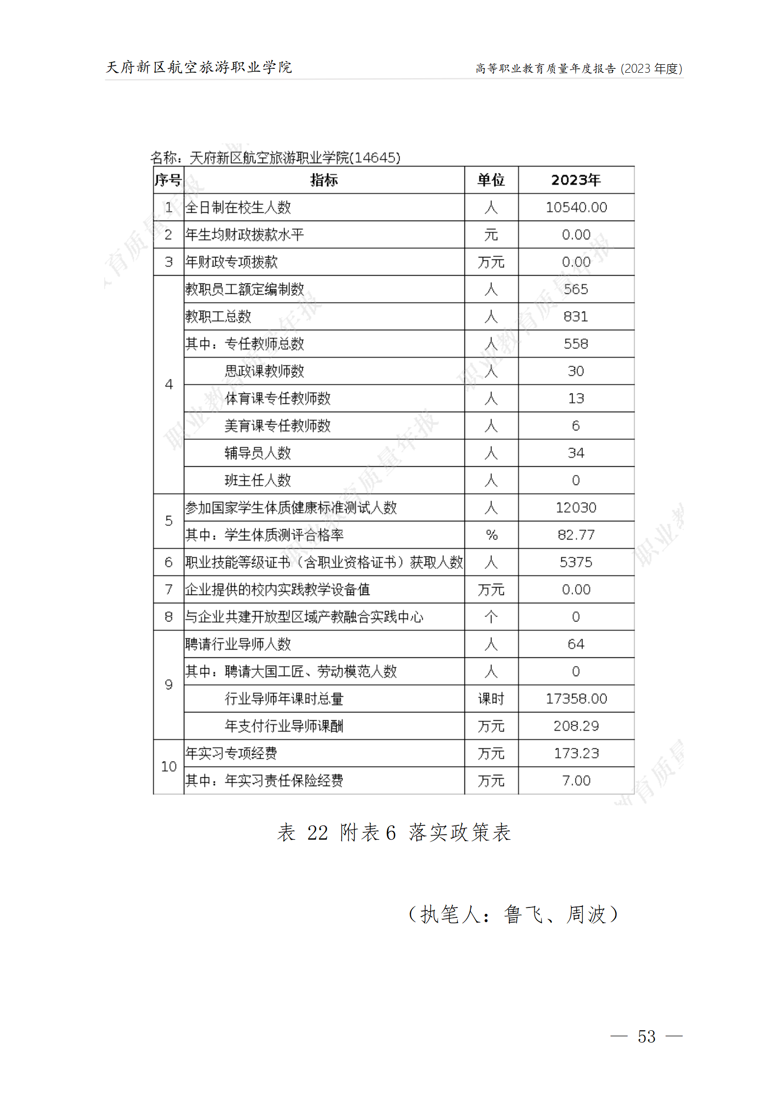 天府新区航空旅游职业学院2023年度职业教育质量年报1230（网站版）_57.png