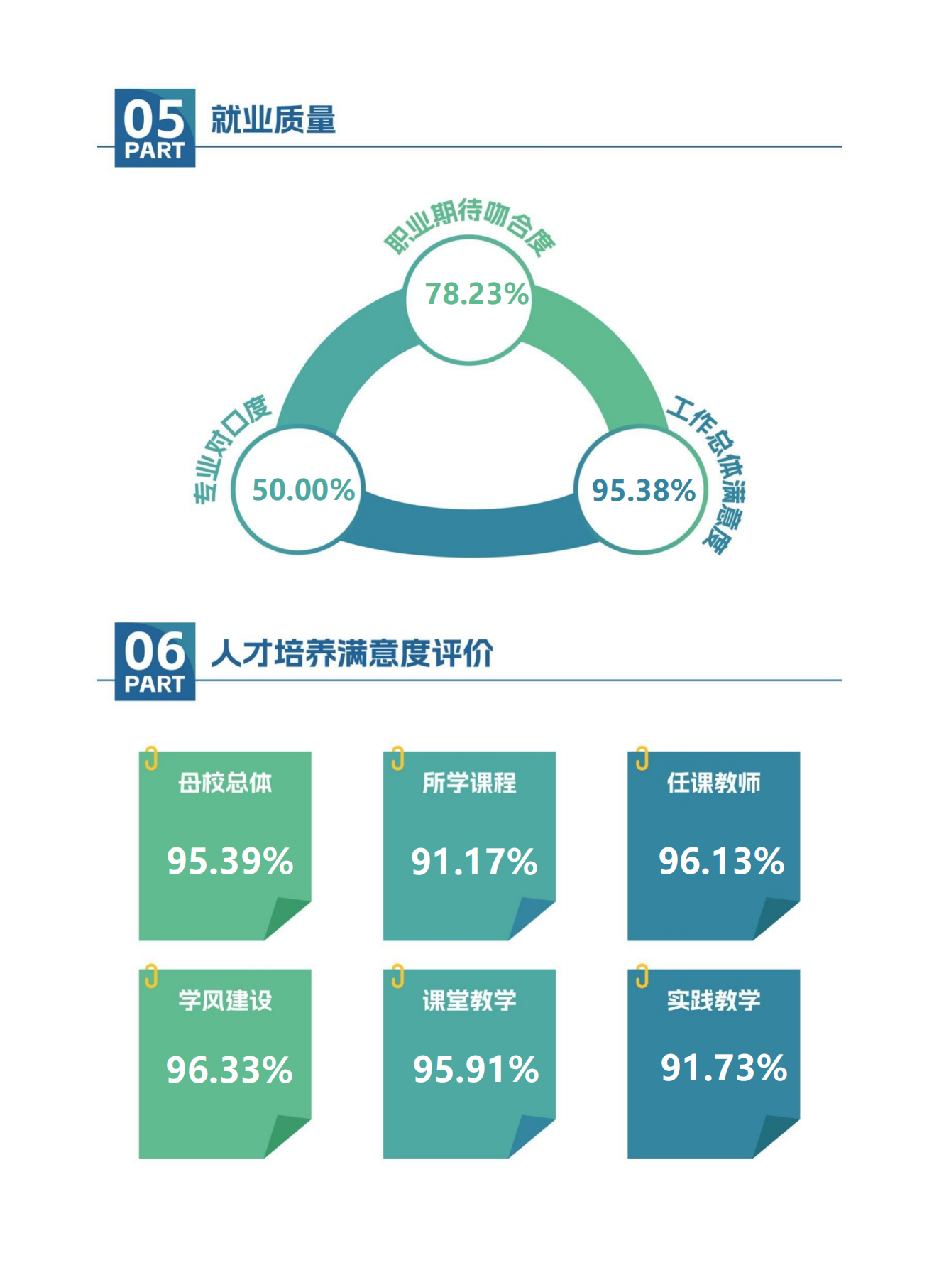 【定稿】天府新区航空旅游职业学院-毕业生就业质量年度报告20240116_08.png