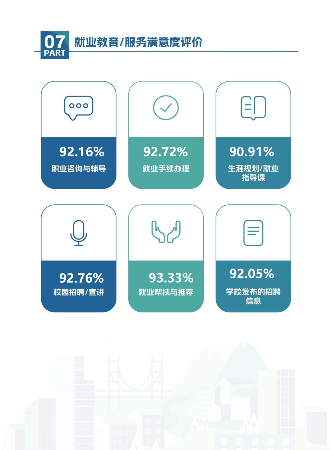 【定稿】天府新区航空旅游职业学院-毕业生就业质量年度报告20240116_09.png