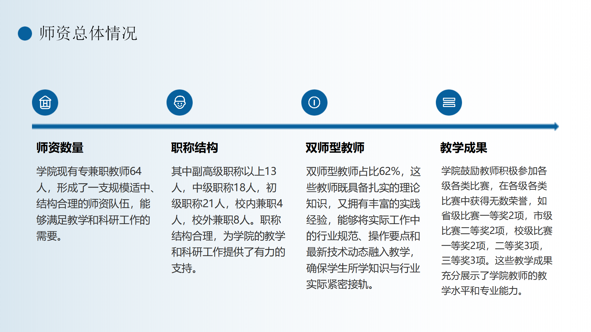 民航运输学院简介(终版)_17.png