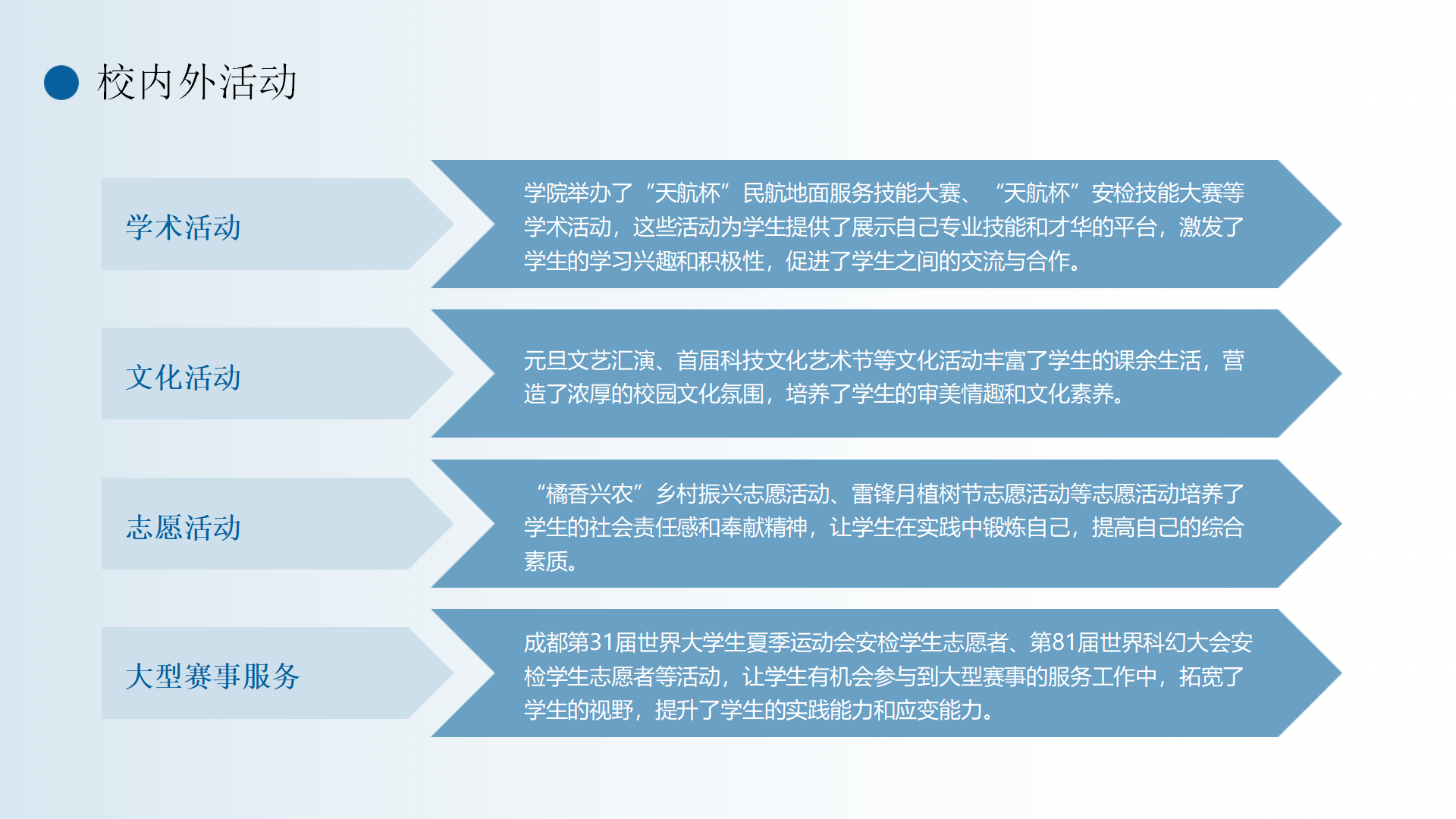 民航运输学院简介(终版)_50.png