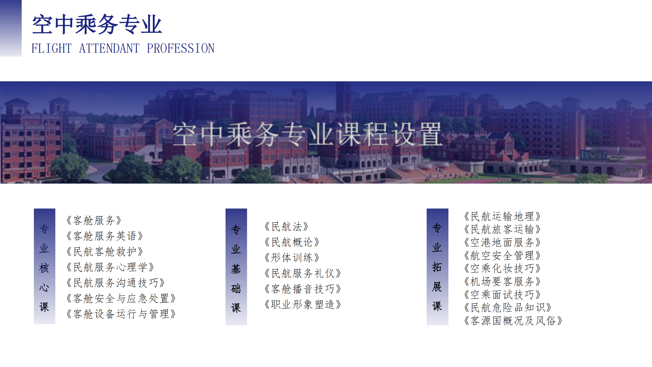 空中乘务学院（PPT）第二版_03.png