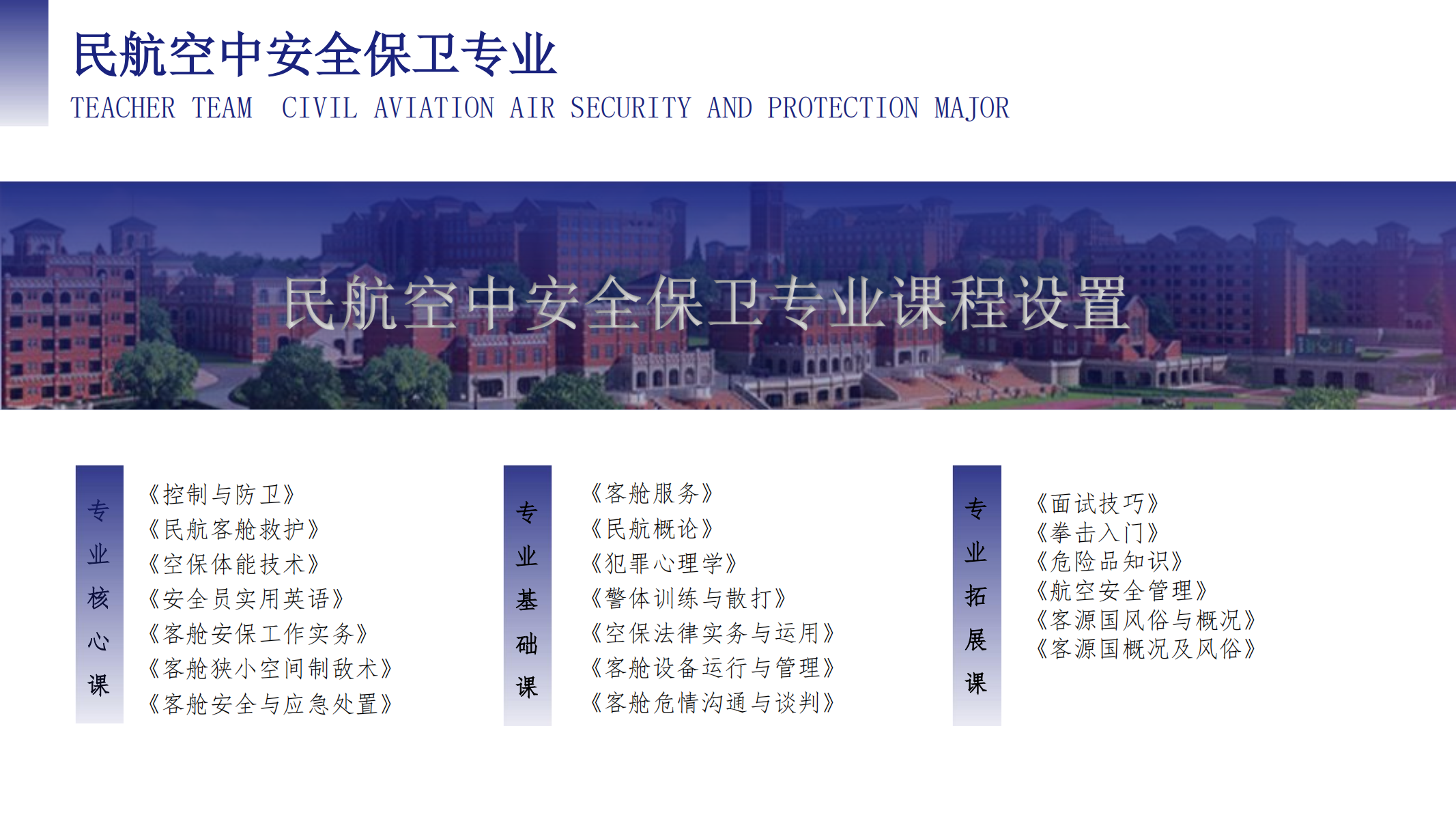 空中乘务学院（PPT）第二版_05.png