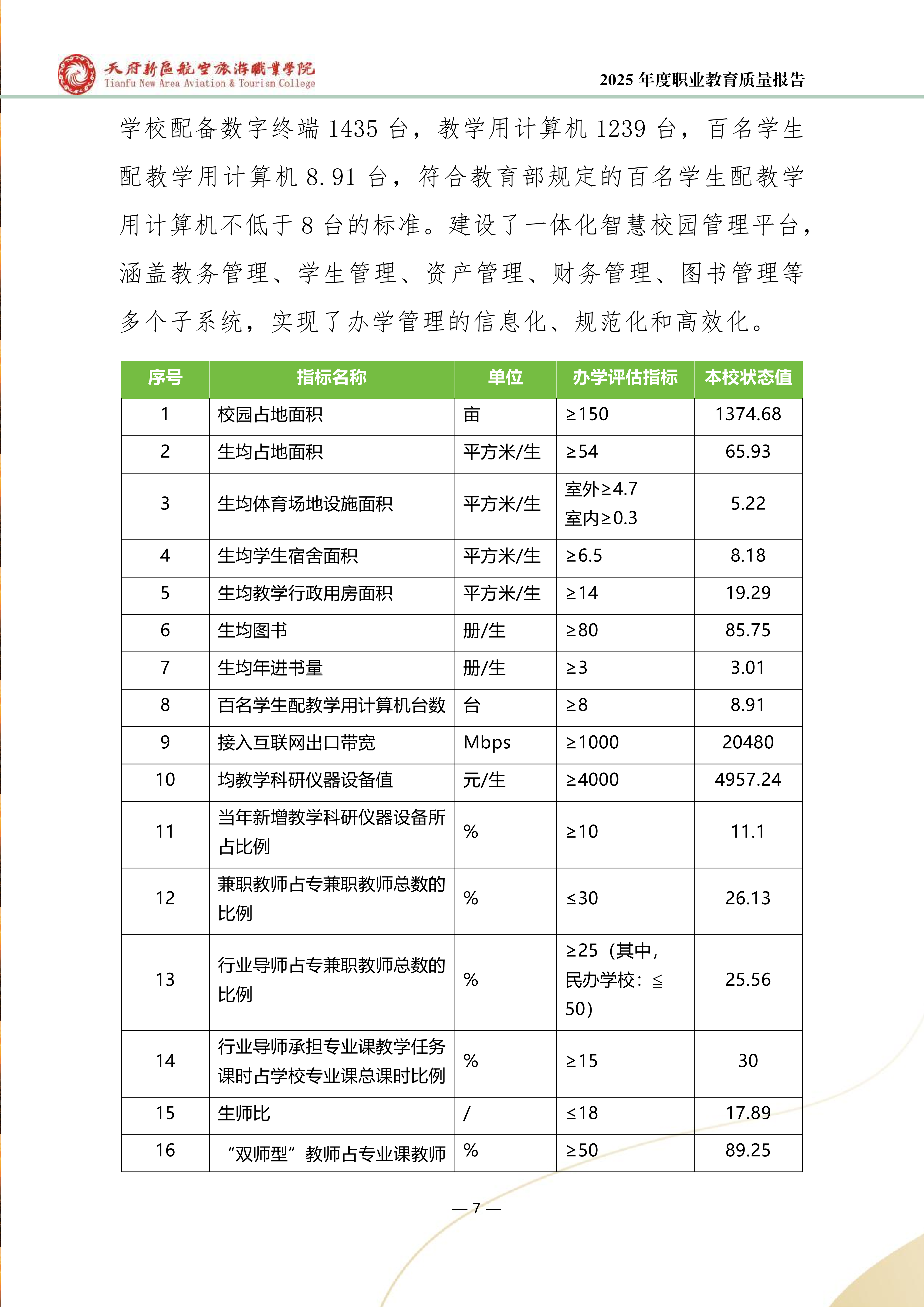 天府新区航空旅游职业学院-2025年度职业教育质量年报 (1)_15.png
