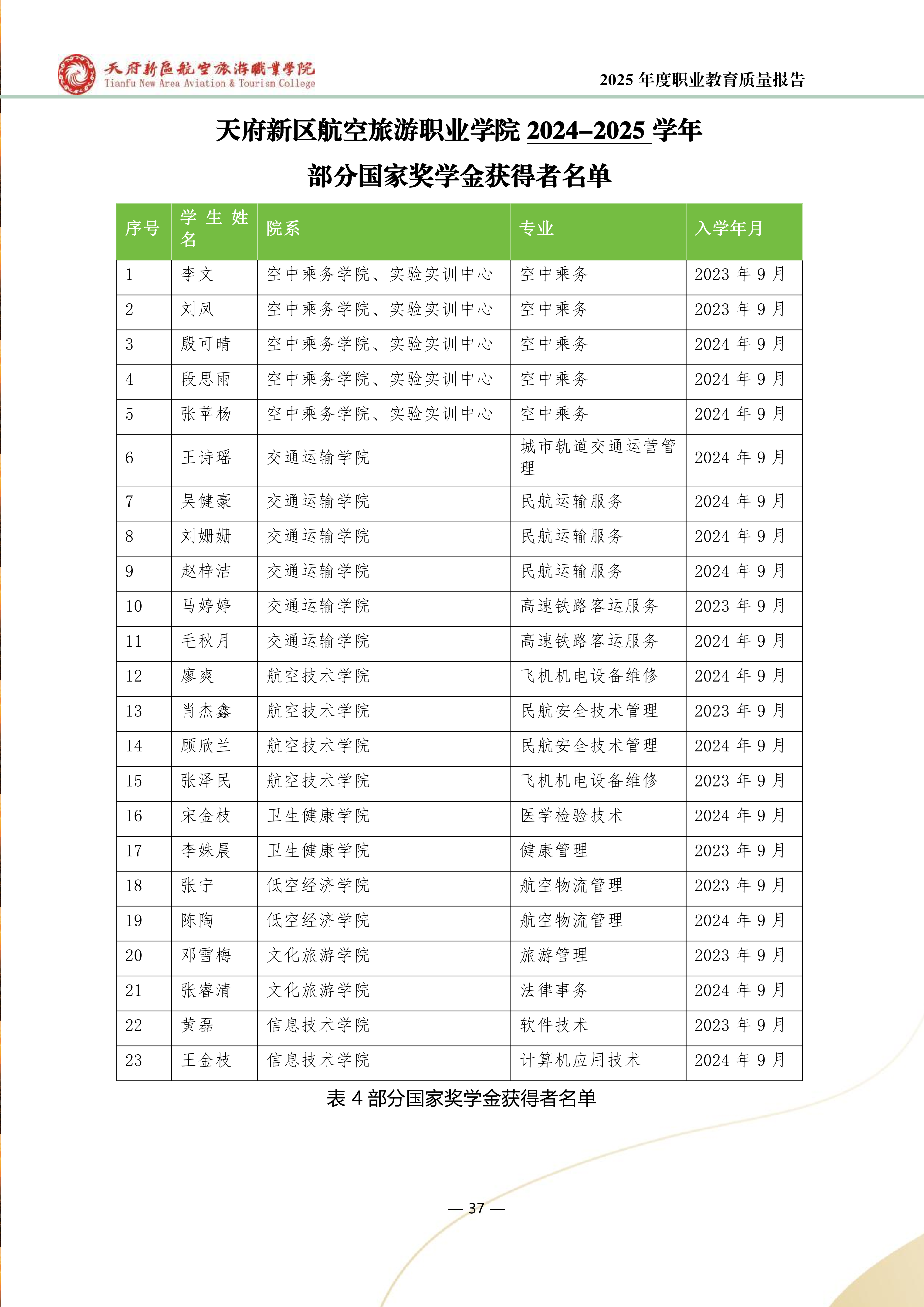 天府新区航空旅游职业学院-2025年度职业教育质量年报 (1)_45.png