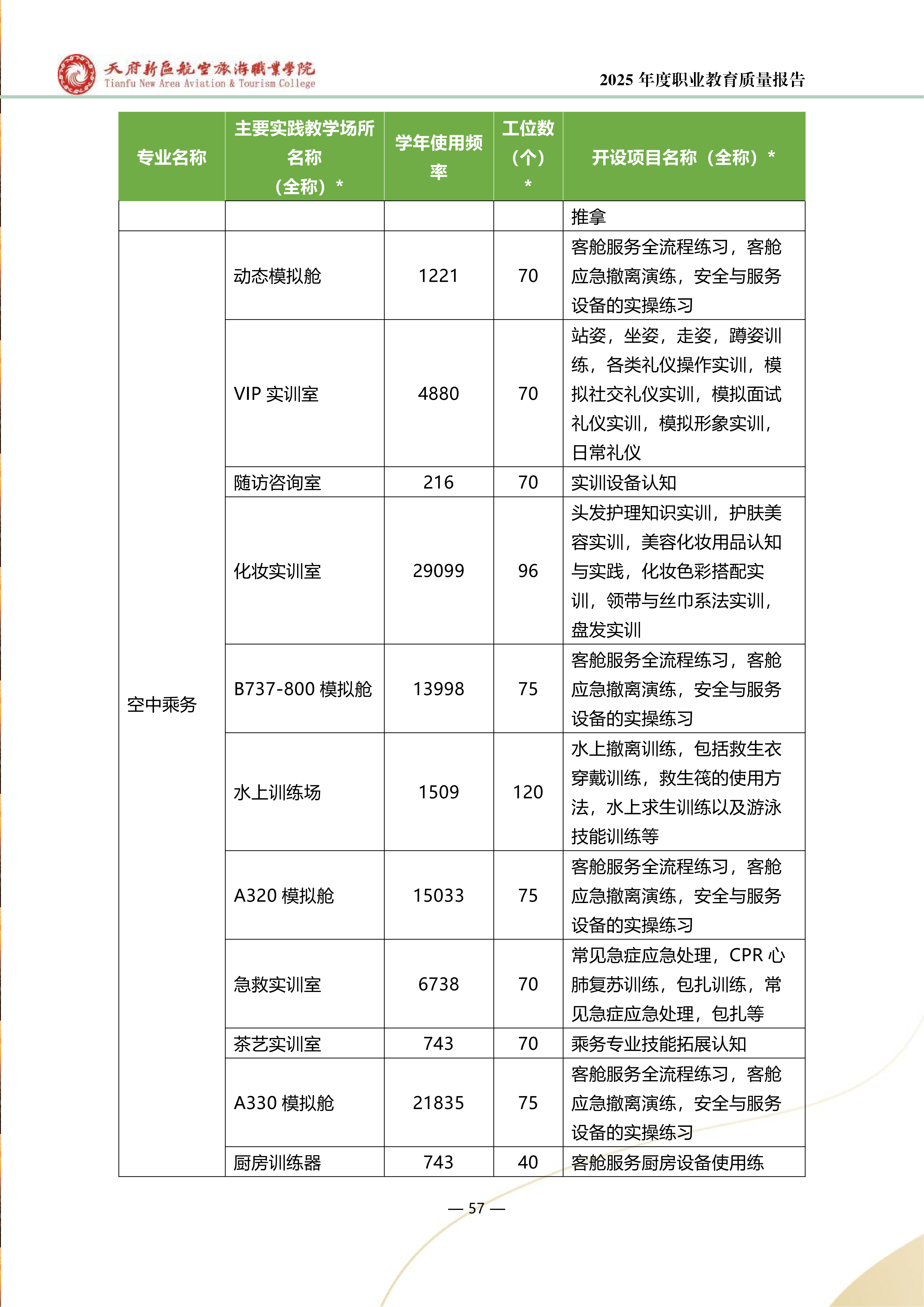 天府新区航空旅游职业学院-2025年度职业教育质量年报 (1)_65.png