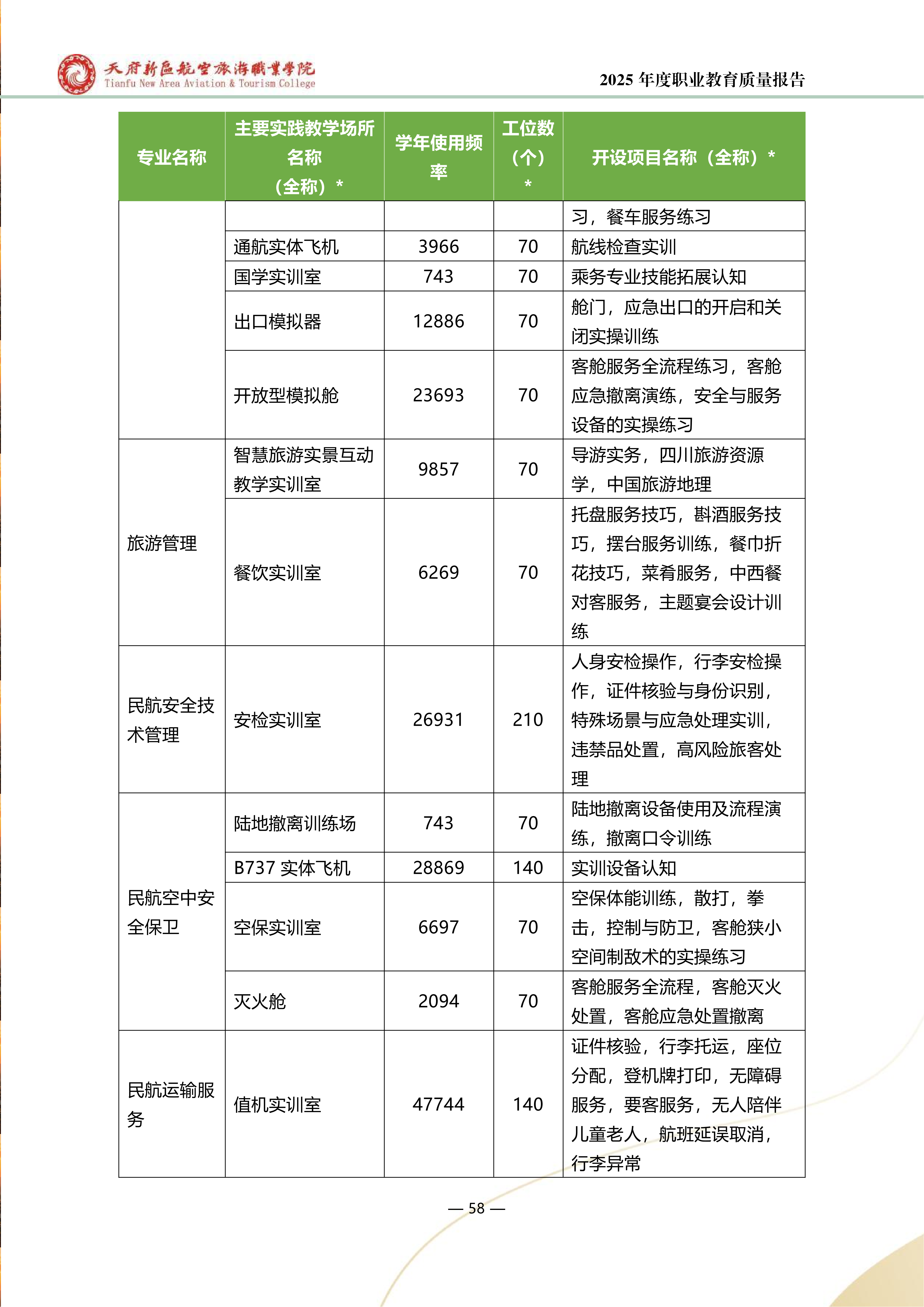天府新区航空旅游职业学院-2025年度职业教育质量年报 (1)_66.png