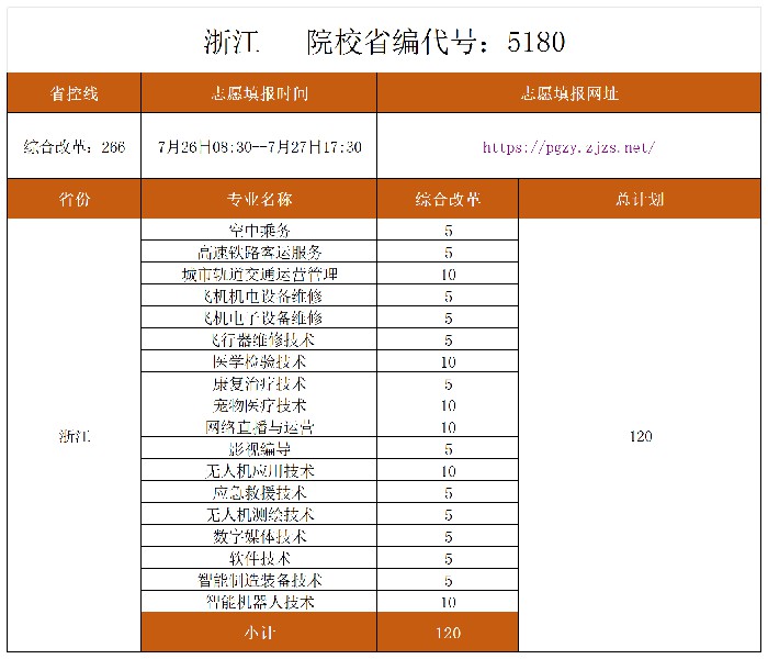 志愿填报各省份表格（7.25）_志愿填报.jpg