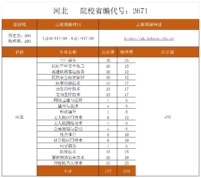 志愿填报各省份表格（7.28）_志愿填报.jpg